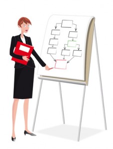 Femme -présentation organigramme