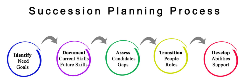 succession planning